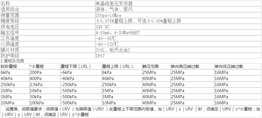 1-差压变送器-主要技术参数.png