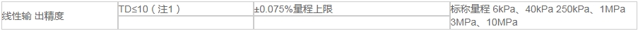 1-差压变送器-精度.png