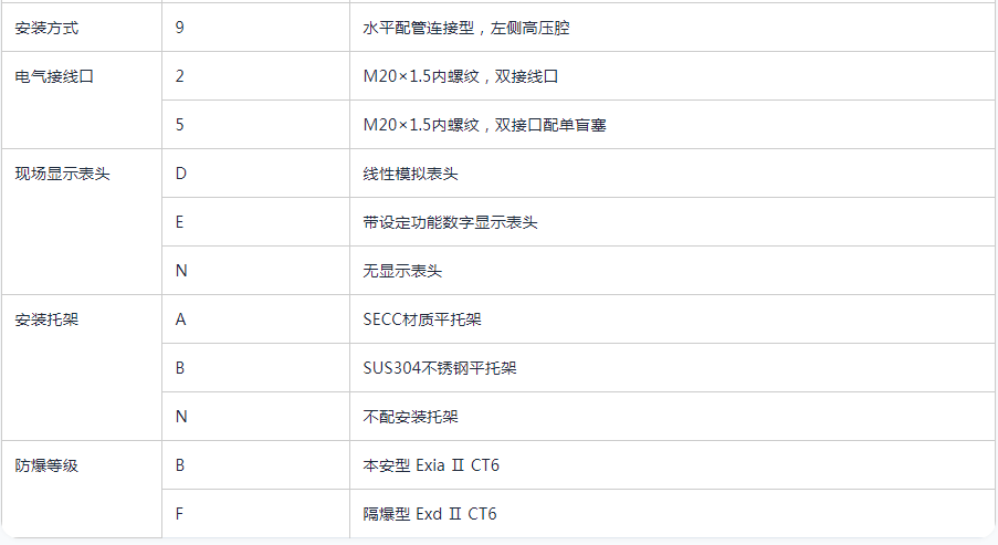 双法兰液位变送器选型表-3.png