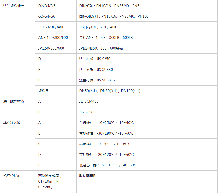 双法兰液位变送器选型表-2.png