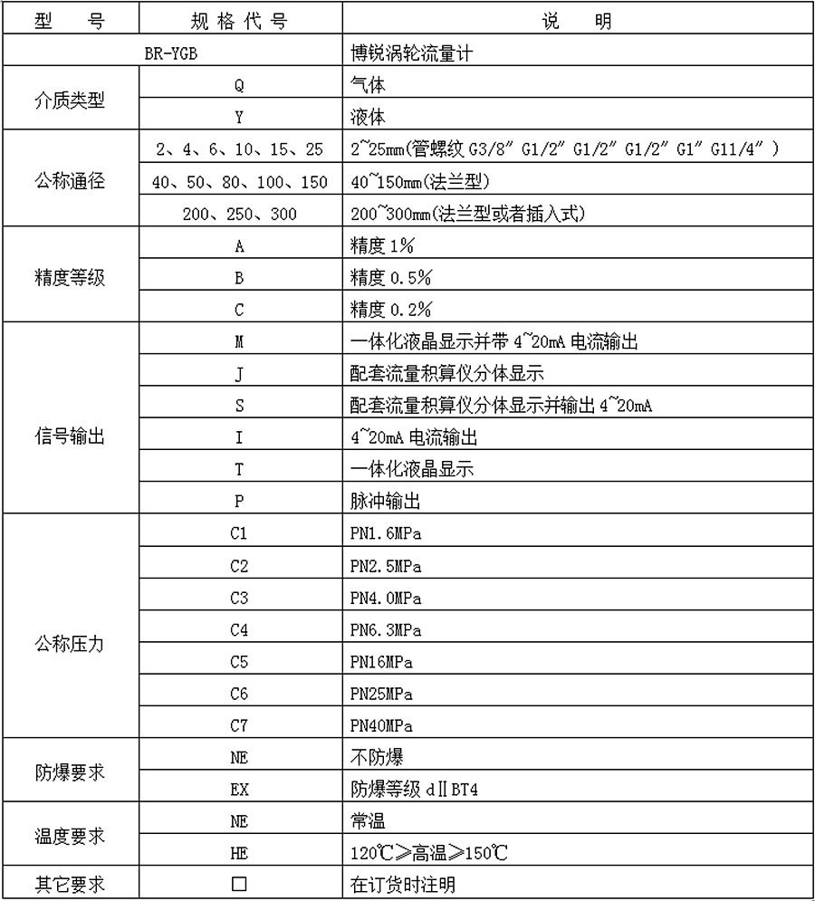 液体涡轮流量计选型表.jpg