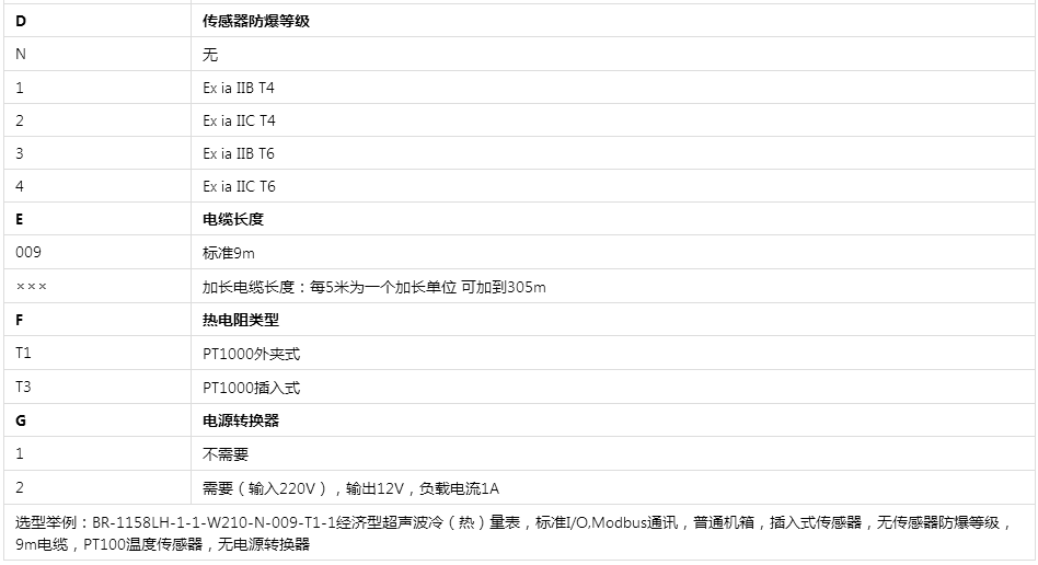 超声波冷热量表选型2.png