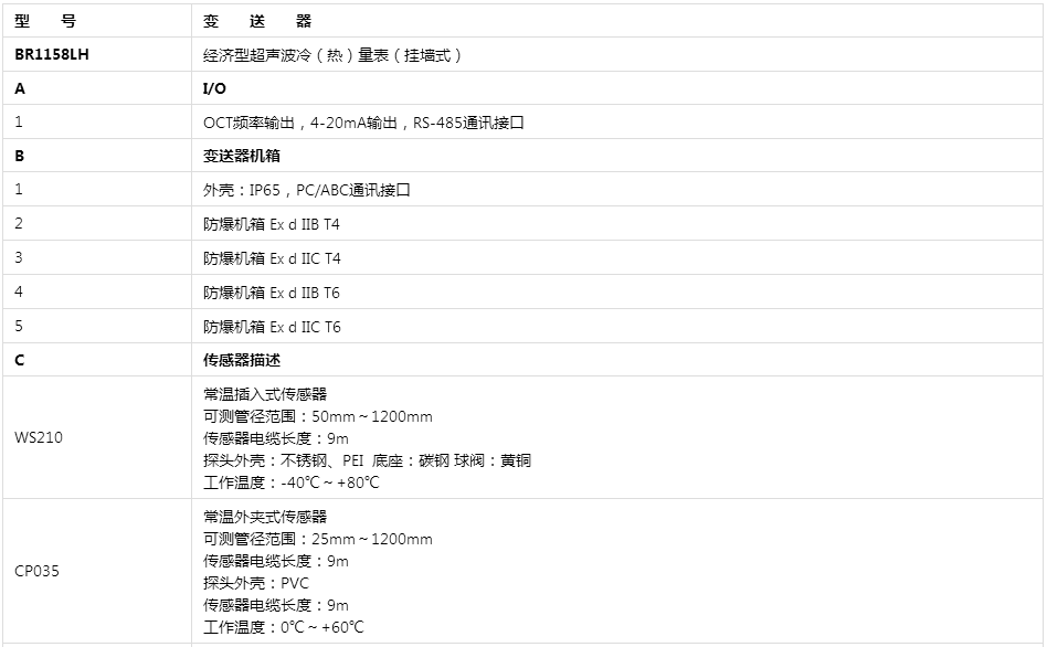超声波冷热量表选型1.png