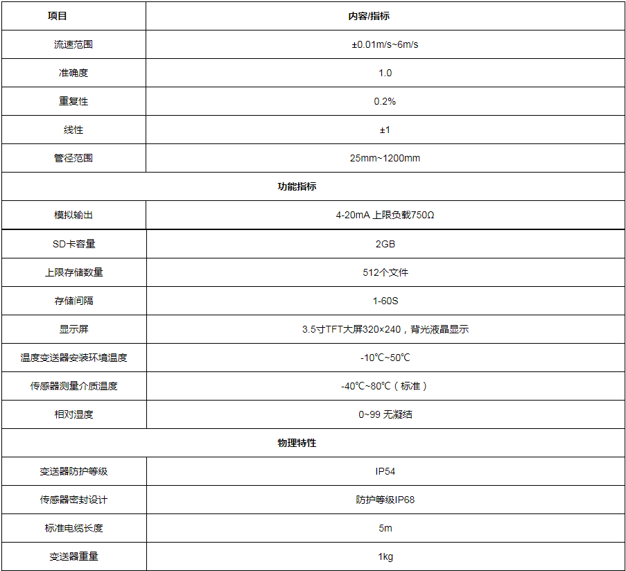 1278超声波流量计技术参数1.png