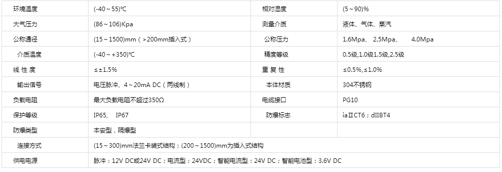 涡街流量计技术参数.png