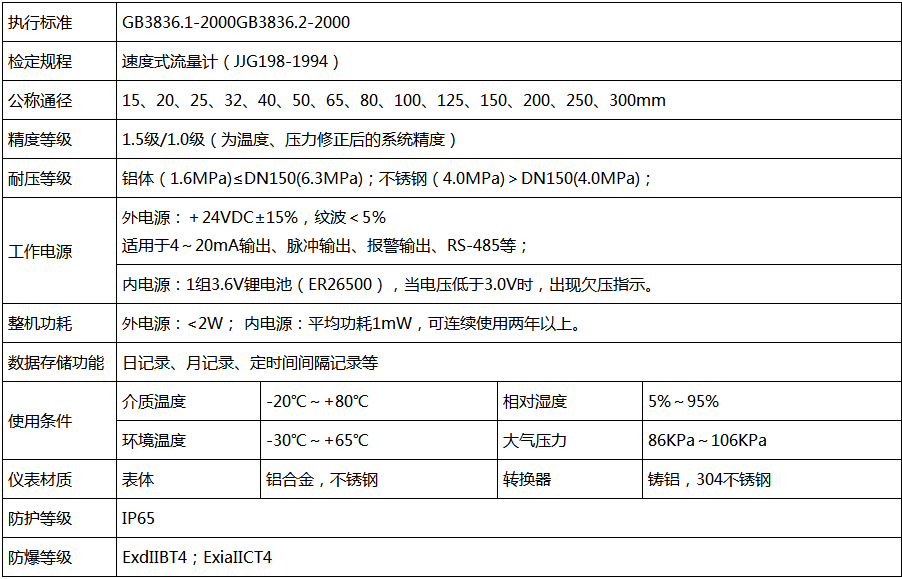 旋进旋涡技术参数1基础性能.png