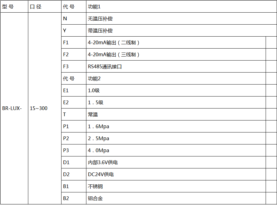 旋进旋涡流量计选型表.png