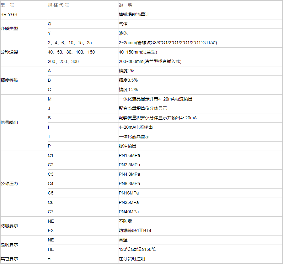 气体涡轮流量计选型表.png
