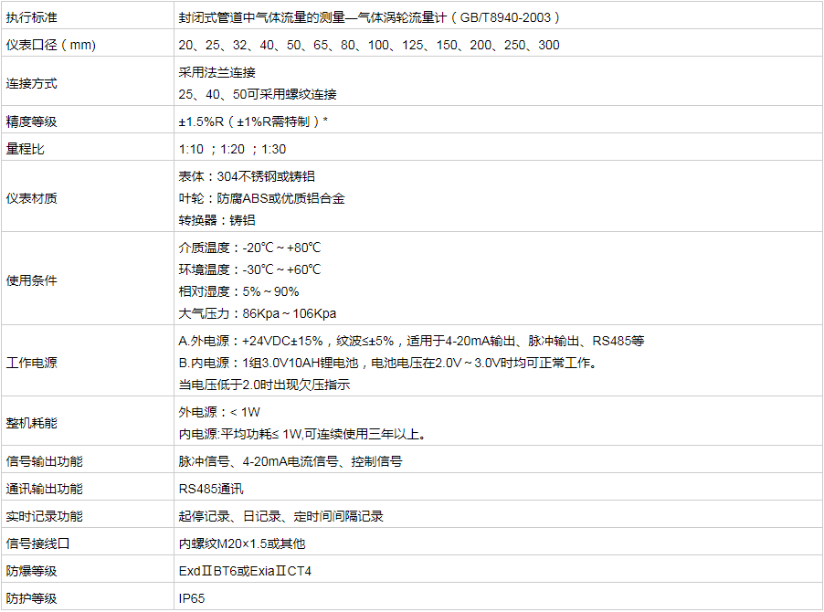 气体涡轮流量计技术参数.png