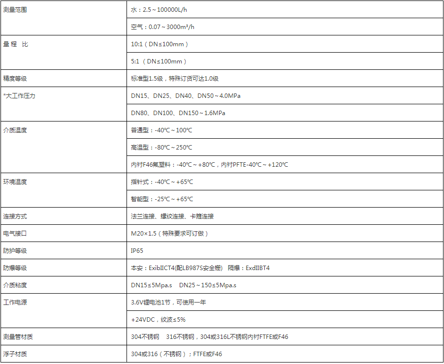 金属管浮子流量计技术参数.png