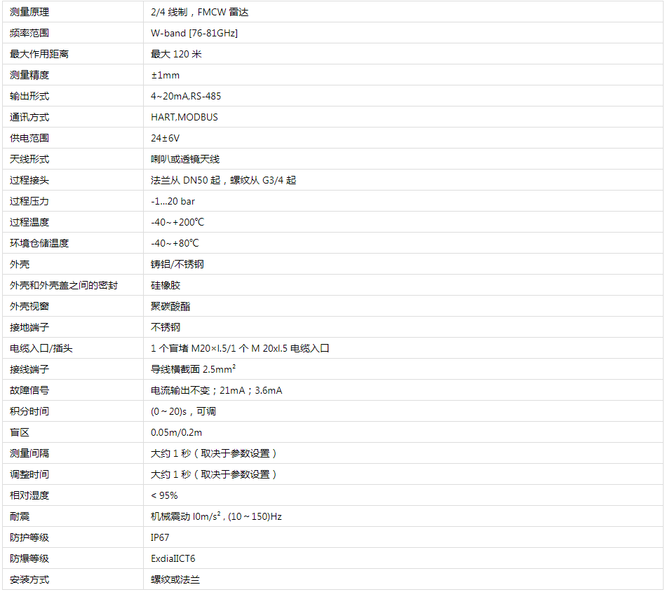 雷达液位计技术参数.png