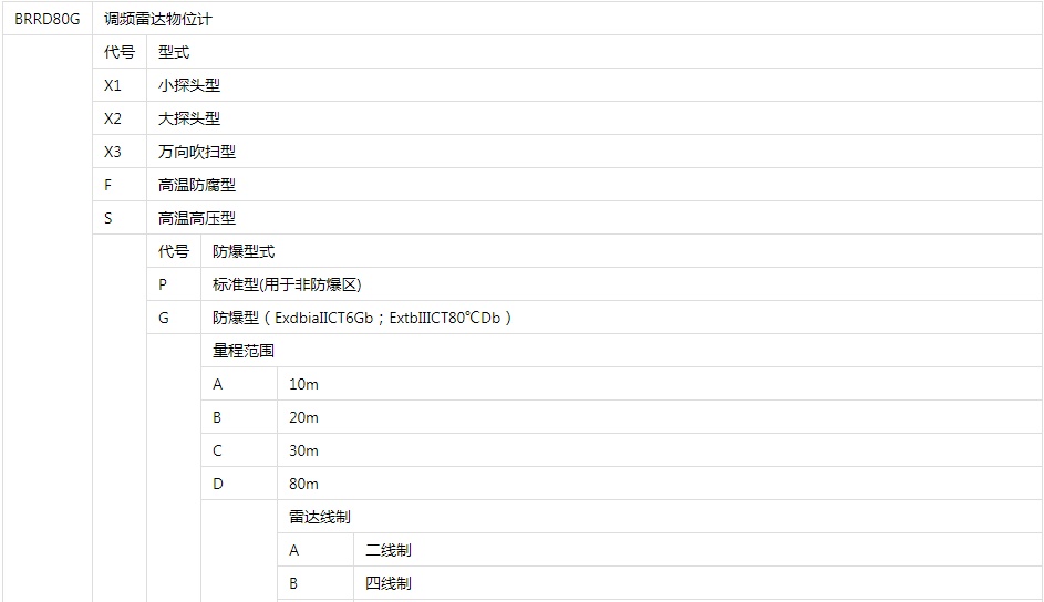 雷达液位计选型表1.png