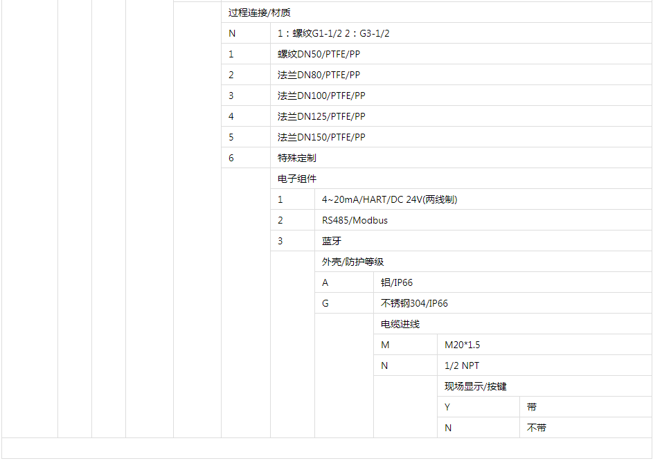 雷达液位计选型表2.png